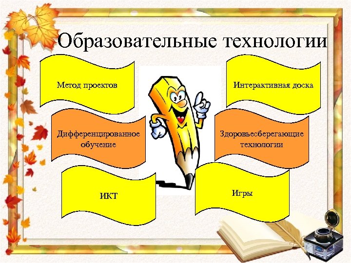 Образовательные технологии Метод проектов Дифференцированное обучение ИКТ Интерактивная доска Здоровьесберегающие технологии Игры 