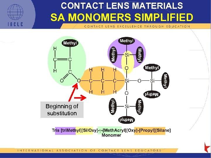 CONTACT LENS MATERIALS SA MONOMERS SIMPLIFIED Beginning of substitution 