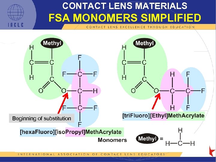 CONTACT LENS MATERIALS FSA MONOMERS SIMPLIFIED Beginning of substitution 