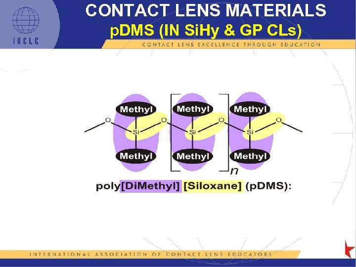 CONTACT LENS MATERIALS p. DMS (IN Si. Hy & GP CLs) 