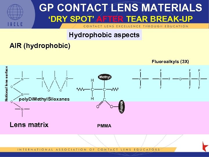 GP CONTACT LENS MATERIALS ‘DRY SPOT’ AFTER TEAR BREAK-UP Hydrophobic aspects AIR (hydrophobic) Notional