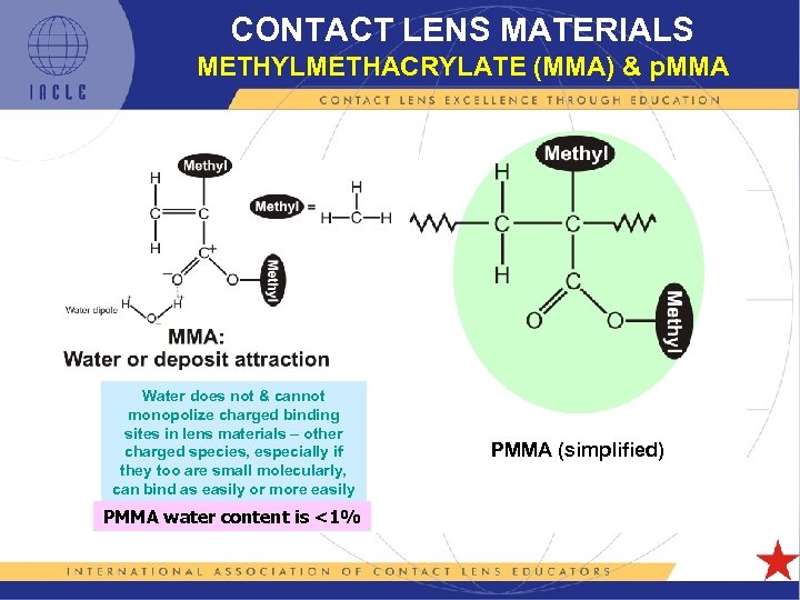 CONTACT LENS MATERIALS METHYLMETHACRYLATE (MMA) & p. MMA Water does not & cannot monopolize