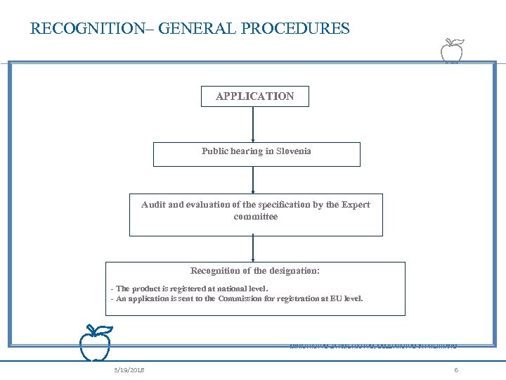 RECOGNITION– GENERAL PROCEDURES APPLICATION Public hearing in Slovenia Audit and evaluation of the specification