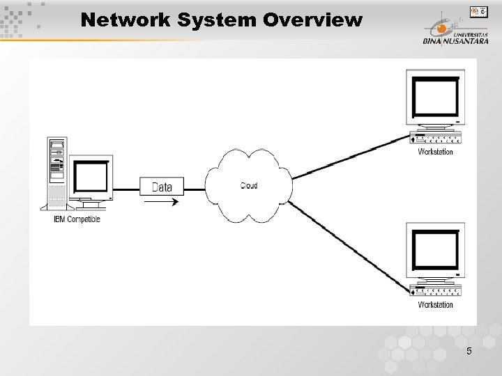 Network System Overview 5 