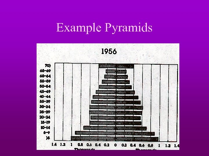 Example Pyramids 