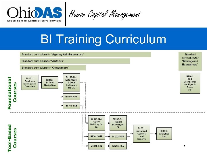 Human Capital Management BI Training Curriculum 20 