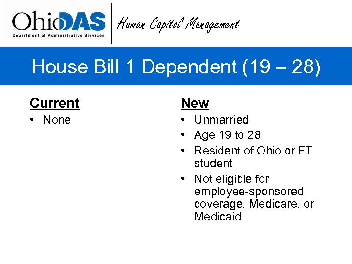Human Capital Management House Bill 1 Dependent (19 – 28) Current New • None