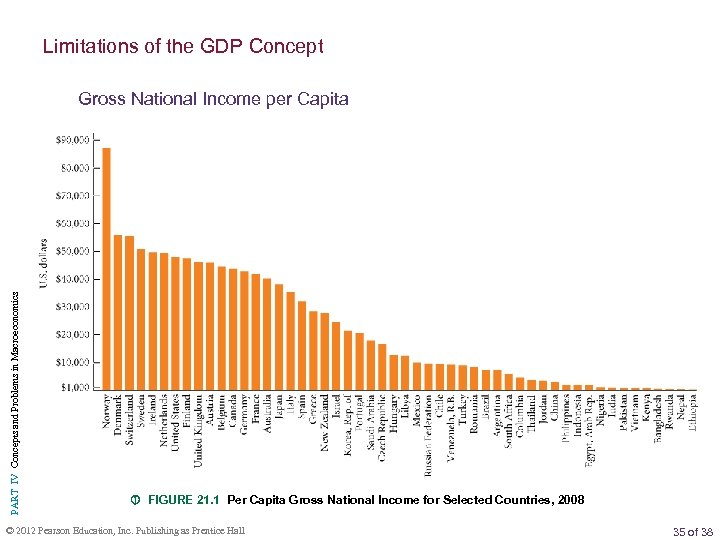 Limitations of the GDP Concept PART IV Concepts and Problems in Macroeconomics Gross National