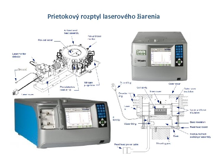 Prietokový rozptyl laserového žiarenia 