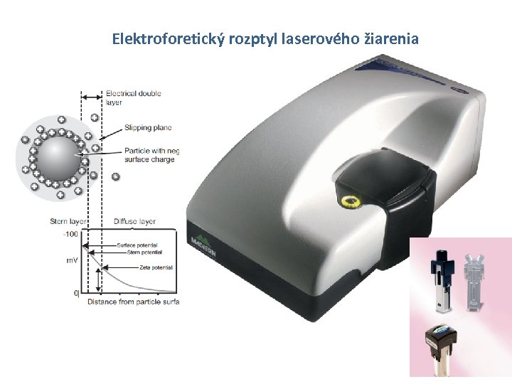 Elektroforetický rozptyl laserového žiarenia 