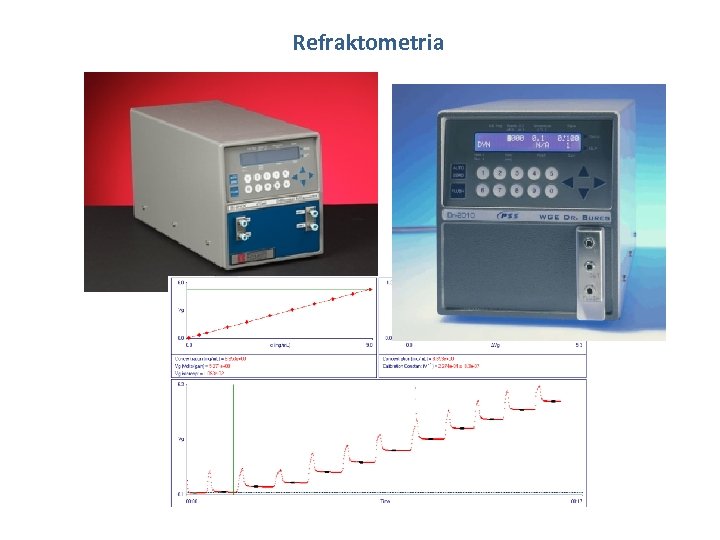 Refraktometria 
