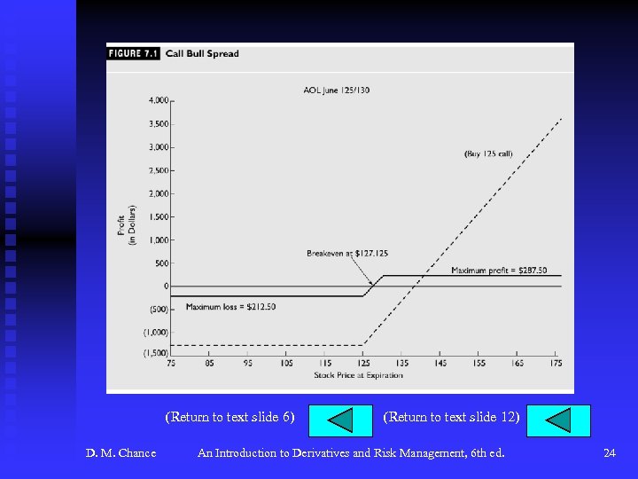 (Return to text slide 6) D. M. Chance (Return to text slide 12) An