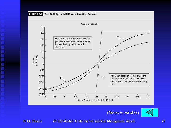 (Return to text slide) D. M. Chance An Introduction to Derivatives and Risk Management,