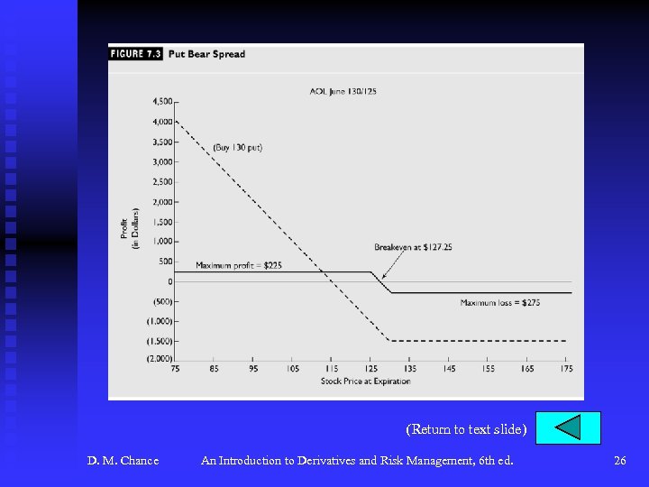 (Return to text slide) D. M. Chance An Introduction to Derivatives and Risk Management,