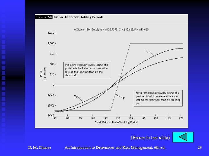 (Return to text slide) D. M. Chance An Introduction to Derivatives and Risk Management,