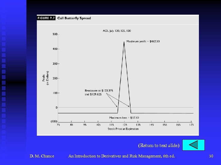 (Return to text slide) D. M. Chance An Introduction to Derivatives and Risk Management,