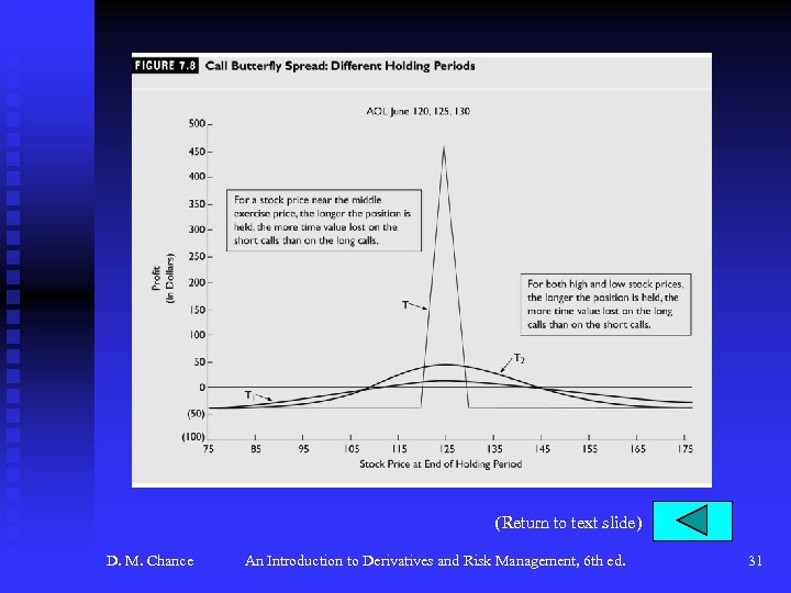 (Return to text slide) D. M. Chance An Introduction to Derivatives and Risk Management,