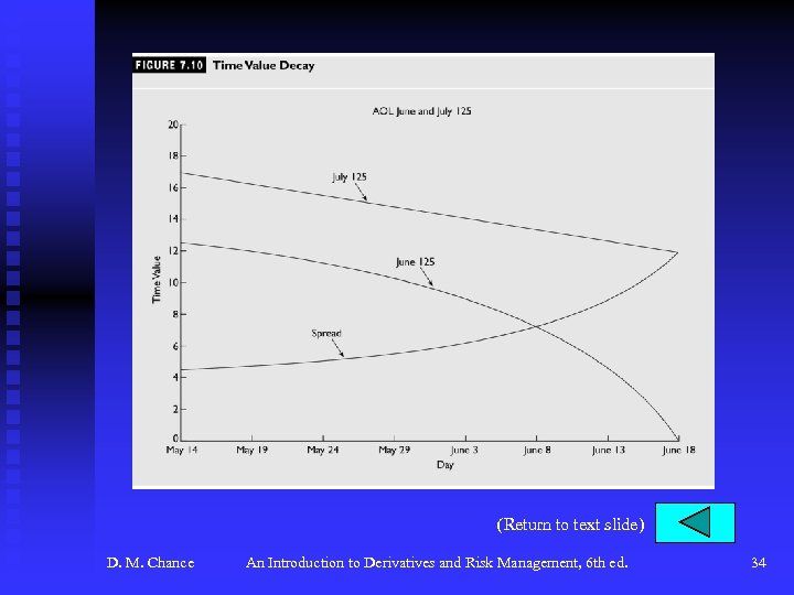 (Return to text slide) D. M. Chance An Introduction to Derivatives and Risk Management,