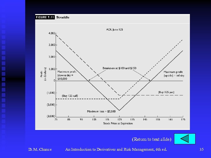 (Return to text slide) D. M. Chance An Introduction to Derivatives and Risk Management,