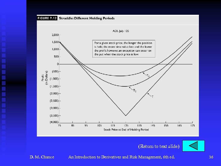 (Return to text slide) D. M. Chance An Introduction to Derivatives and Risk Management,