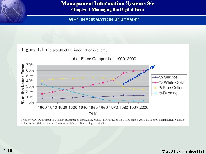 Management Information Systems 8/e Chapter 1 Managing the Digital Firm WHY INFORMATION SYSTEMS? 1.