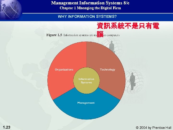Management Information Systems 8/e Chapter 1 Managing the Digital Firm WHY INFORMATION SYSTEMS? 資訊系統不是只有電