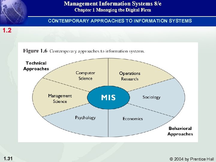 Management Information Systems 8/e Chapter 1 Managing the Digital Firm CONTEMPORARY APPROACHES TO INFORMATION