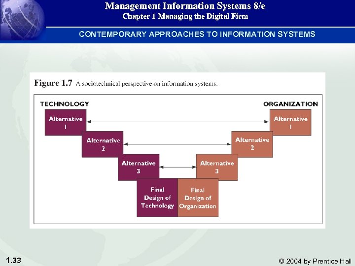 Management Information Systems 8/e Chapter 1 Managing the Digital Firm CONTEMPORARY APPROACHES TO INFORMATION