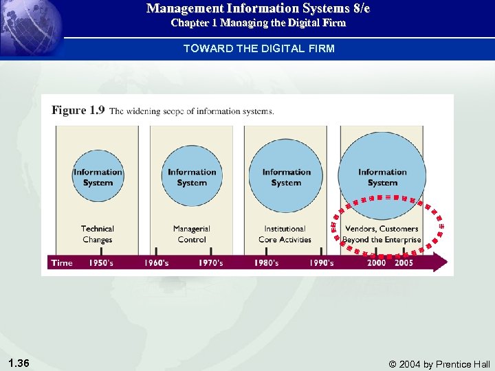Management Information Systems 8/e Chapter 1 Managing the Digital Firm TOWARD THE DIGITAL FIRM