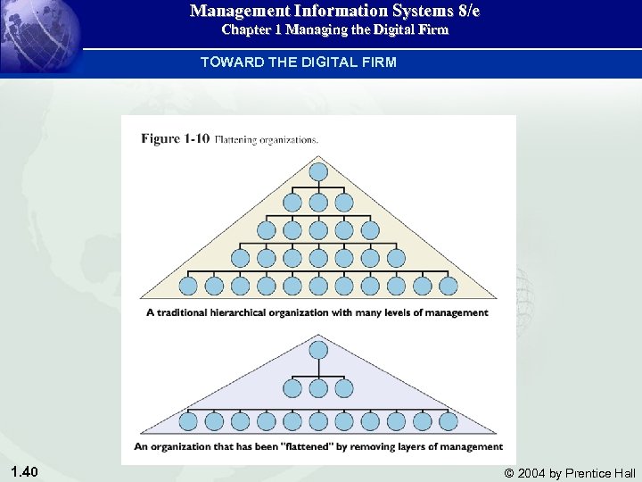 Management Information Systems 8/e Chapter 1 Managing the Digital Firm TOWARD THE DIGITAL FIRM