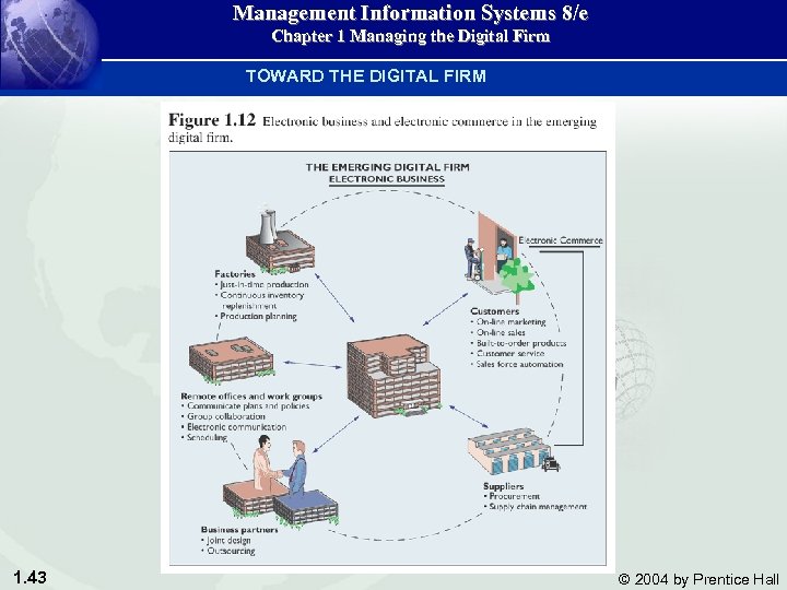 Management Information Systems 8/e Chapter 1 Managing the Digital Firm TOWARD THE DIGITAL FIRM