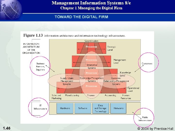 Management Information Systems 8/e Chapter 1 Managing the Digital Firm TOWARD THE DIGITAL FIRM
