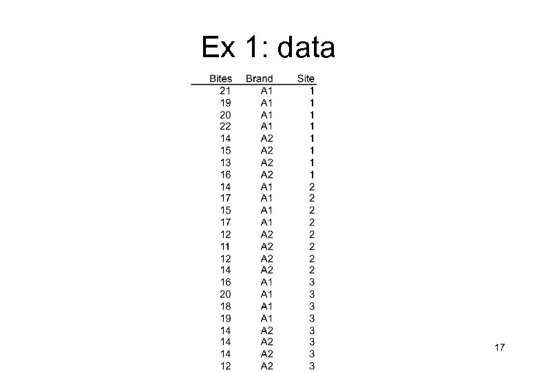 Ex 1: data 17 