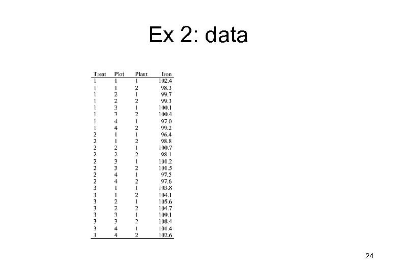 Ex 2: data 24 