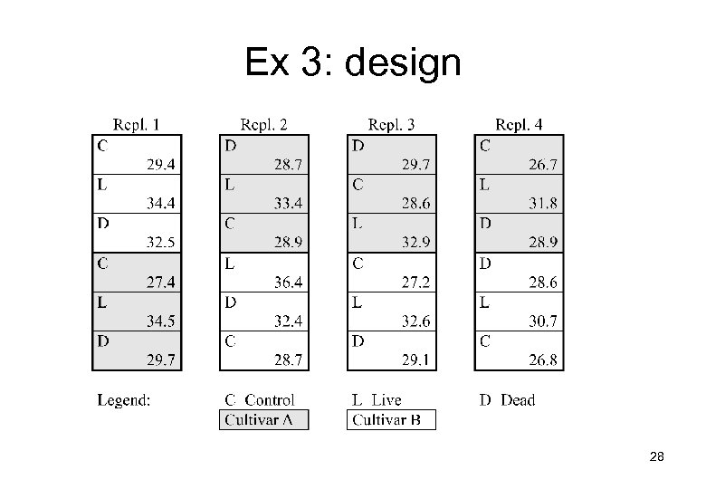 Ex 3: design 28 