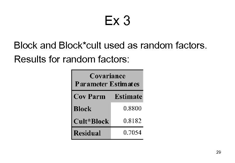 Ex 3 Block and Block*cult used as random factors. Results for random factors: 29