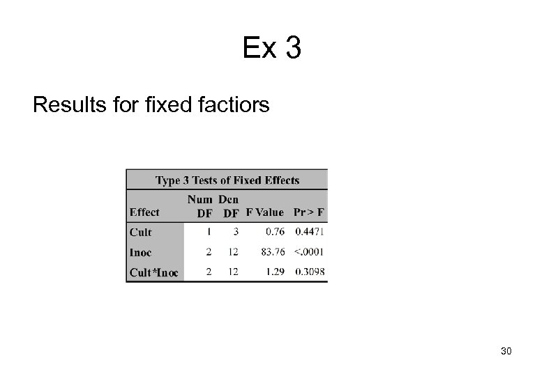 Ex 3 Results for fixed factiors 30 