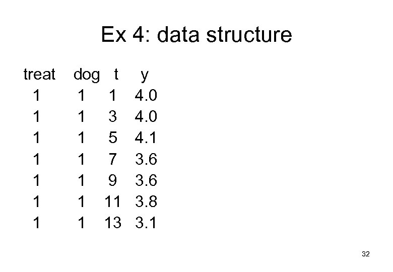Ex 4: data structure treat 1 1 1 1 dog t 1 1 1