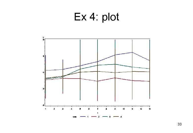 Ex 4: plot 33 