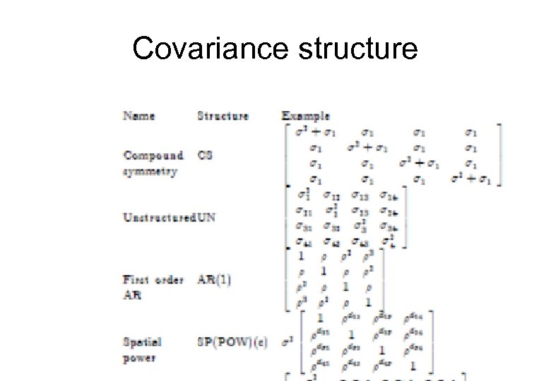 Covariance structure 38 