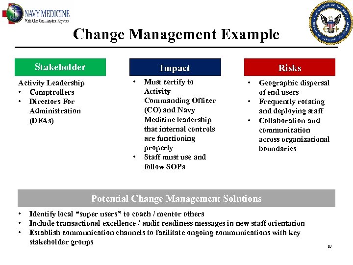 Change Management Example Stakeholder Activity Leadership • Comptrollers • Directors For Administration (DFAs) Impact
