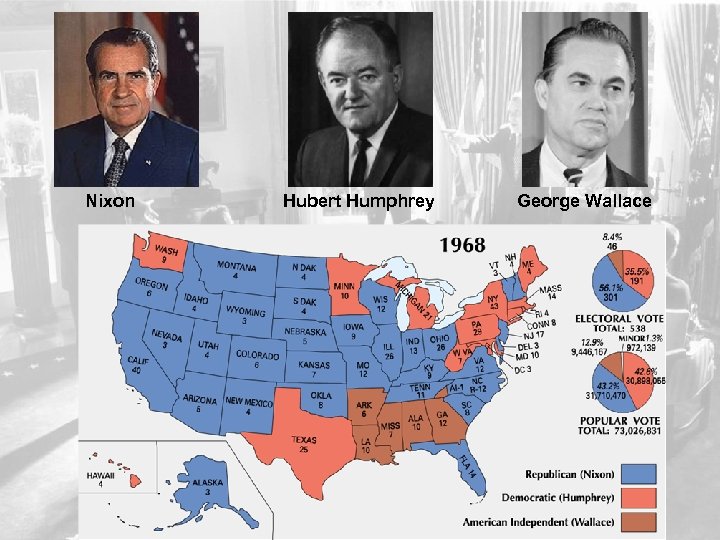 Nixon Hubert Humphrey George Wallace 