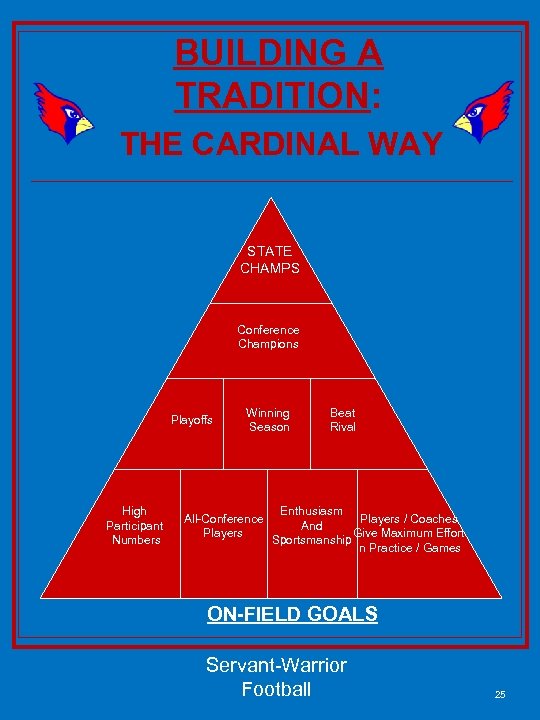 BUILDING A TRADITION: THE CARDINAL WAY STATE CHAMPS Conference Champions Playoffs High Participant Numbers