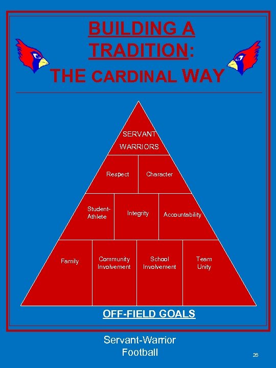 BUILDING A TRADITION: THE CARDINAL WAY SERVANT WARRIORS Respect Student. Athlete Family Character Integrity