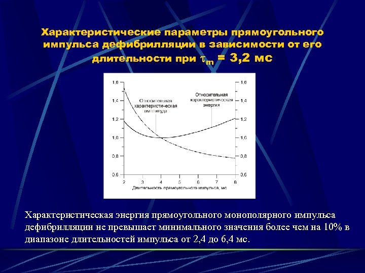 Характеристические параметры прямоугольного импульса дефибрилляции в зависимости от его длительности при m = 3,