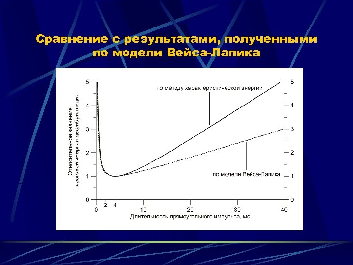 Сравнение с результатами, полученными по модели Вейса-Лапика 