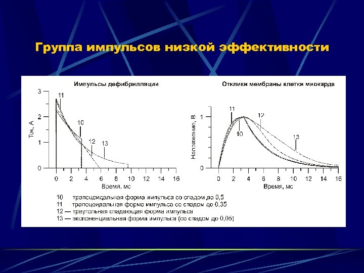 Группа импульсов низкой эффективности 
