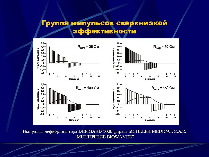 Группа импульсов сверхнизкой эффективности Импульсы дефибриллятора DEFIGARD 5000 фирмы SCHILLER MEDICAL S. A. S.