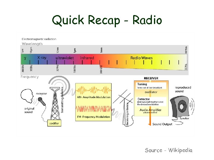 Quick Recap - Radio Source - Wikipedia 