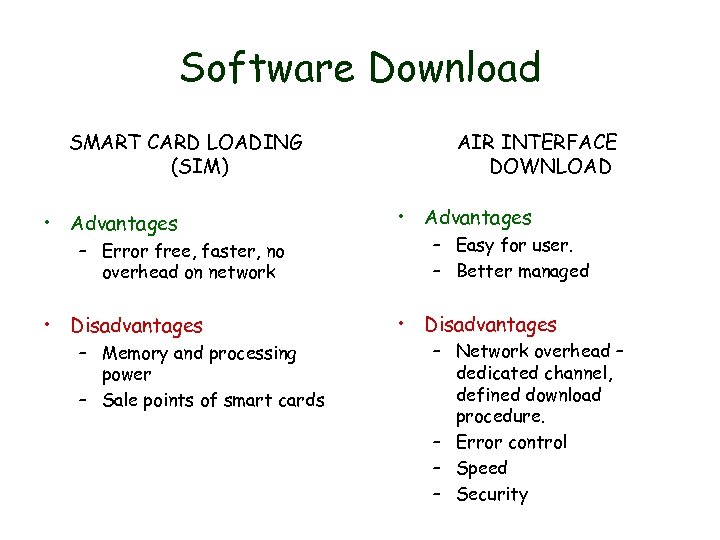 Software Download SMART CARD LOADING (SIM) • Advantages – Error free, faster, no overhead